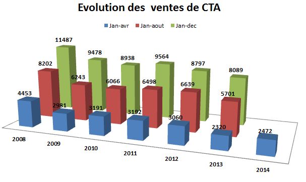 ventes CTA.JPG